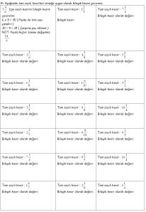 Tam Sayılı Kesirleri Bileşik Kesre Çevirme