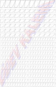 1. Sinif Cizgi Calismalari u dalga yumausak