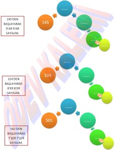 3. Sinif Matematik Dersi Ritmik Sayma 4 Adimli