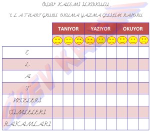 ELAT Harf Grubu Okuma Yazma Gelisim Raporu 1. Sinif Okuma Yazma Etkinlikleri