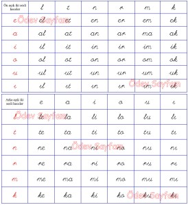 I Sesi On Acik 2 sesli hece tablosu 3. Grup Harfler 1. Sinif Turkce Dersi Okuma Yazma Etkinlikleri