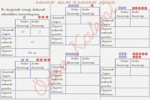 basamak-adi-basamak-degeri-1-sinif-matematik-dersi