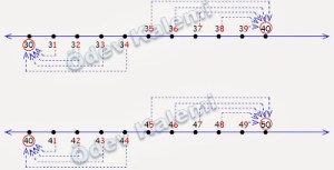 en-yakin-onluga-yuvarlama