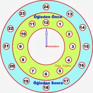 saati-okuma-ve-sayisal-saat